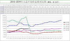 澳门金沙赌场_澳门金沙网址_澳门金沙网站_“蒜你狠”又来了？专家：蒜价走高